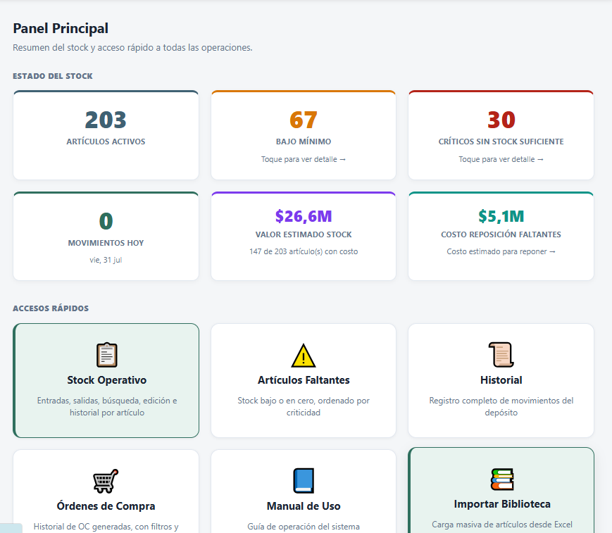 Dashboard de GenStock con indicadores de inventario técnico: artículos activos, bajo mínimo, críticos y valor estimado del stock